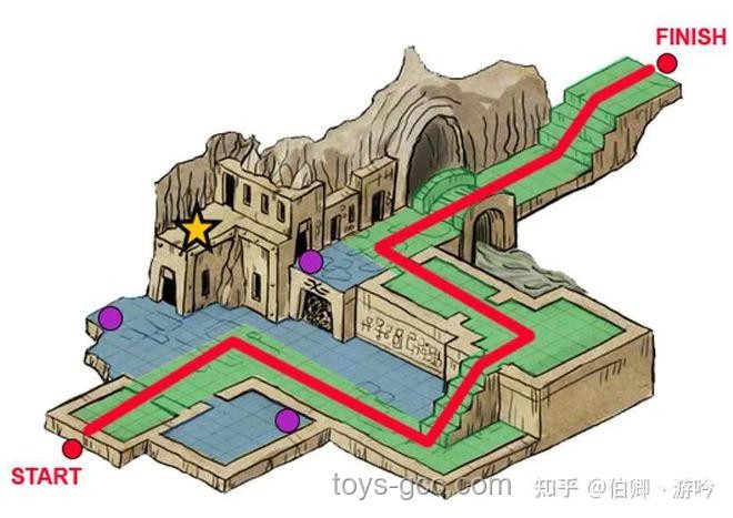 敢问路在何方：优化黑神话悟空关卡设计策略